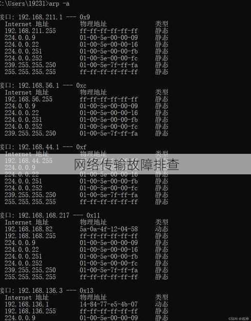网络传输故障排查
