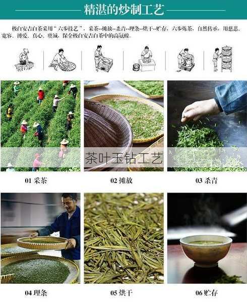 茶叶玉钻工艺