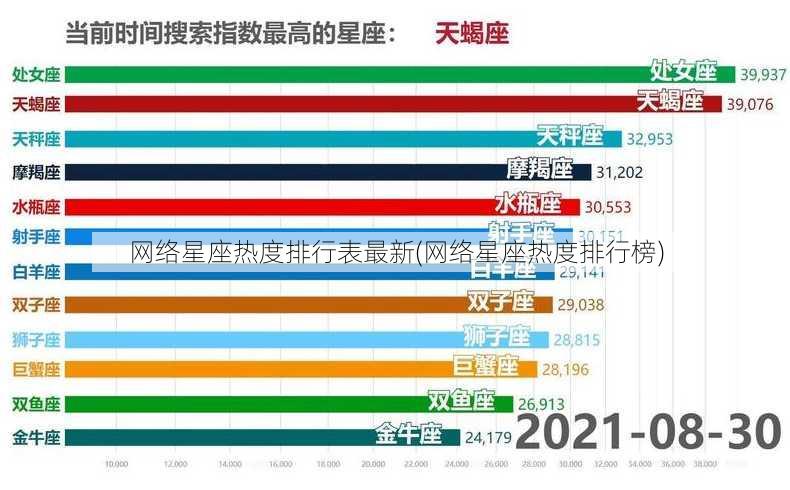 网络星座热度排行表最新(网络星座热度排行榜)