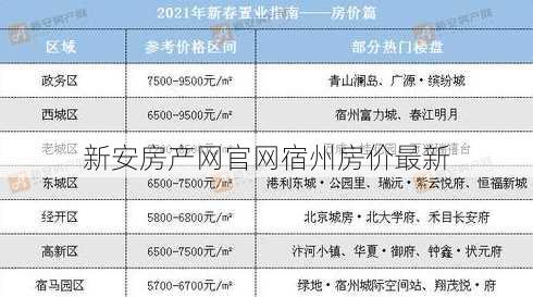 新安房产网官网宿州房价最新