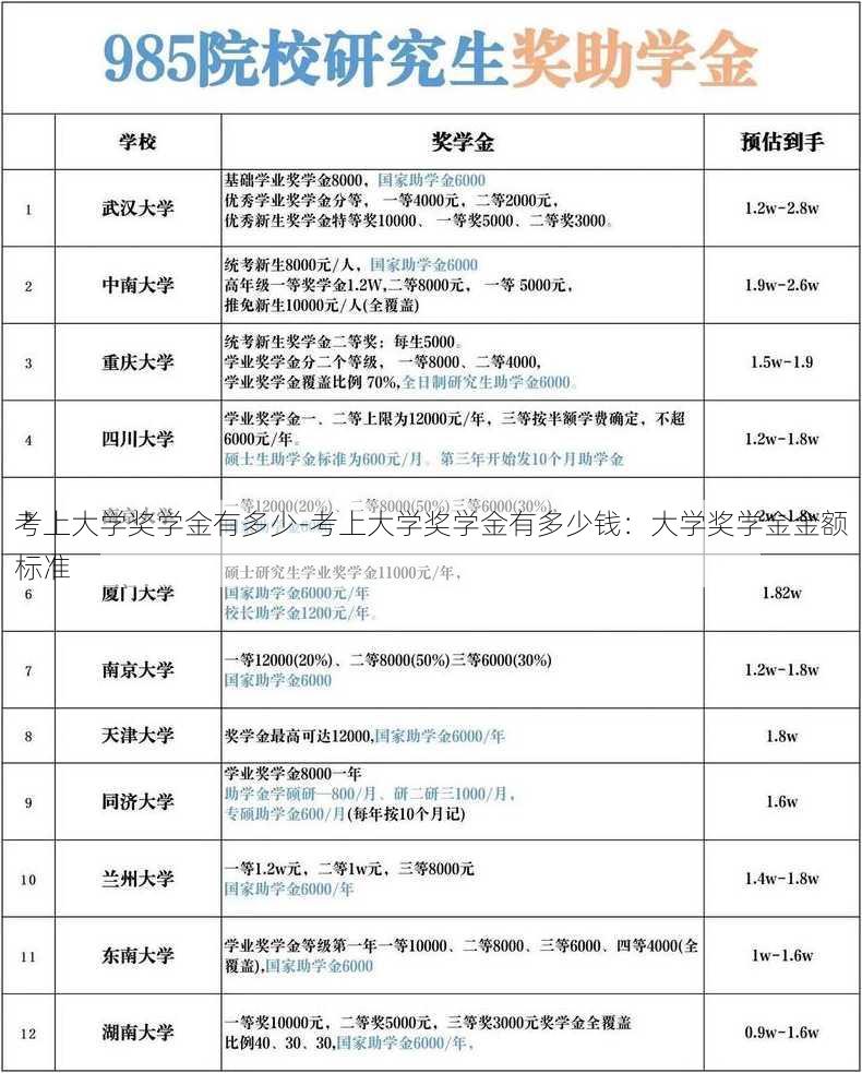 考上大学奖学金有多少-考上大学奖学金有多少钱：大学奖学金金额标准