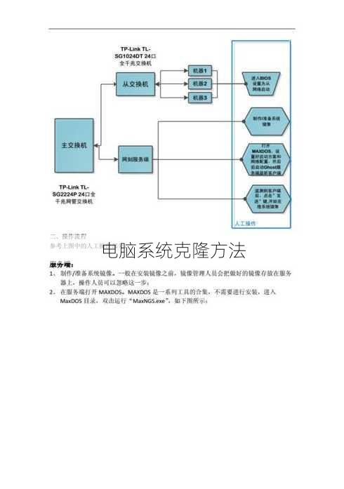 电脑系统克隆方法