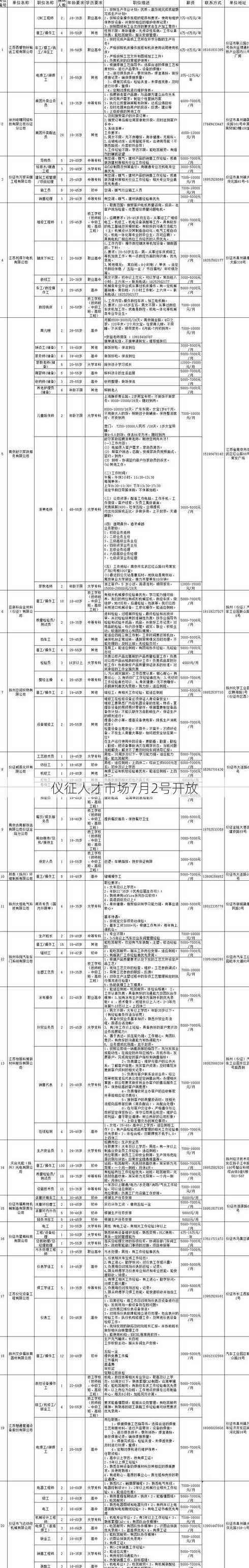 仪征人才市场7月2号开放