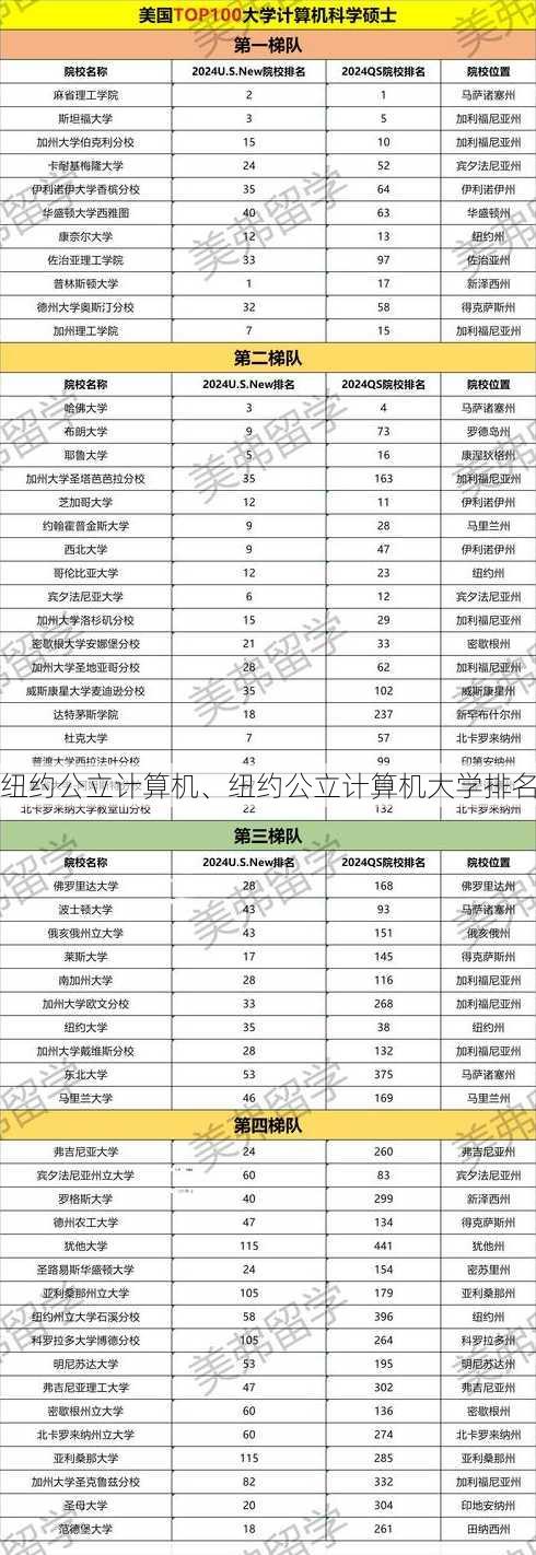 纽约公立计算机、纽约公立计算机大学排名