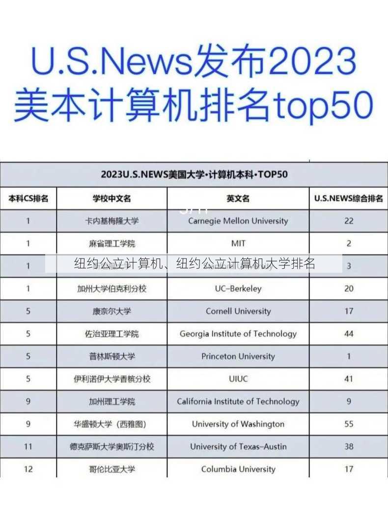 纽约公立计算机、纽约公立计算机大学排名