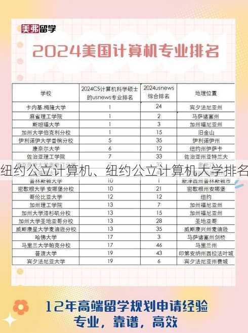 纽约公立计算机、纽约公立计算机大学排名