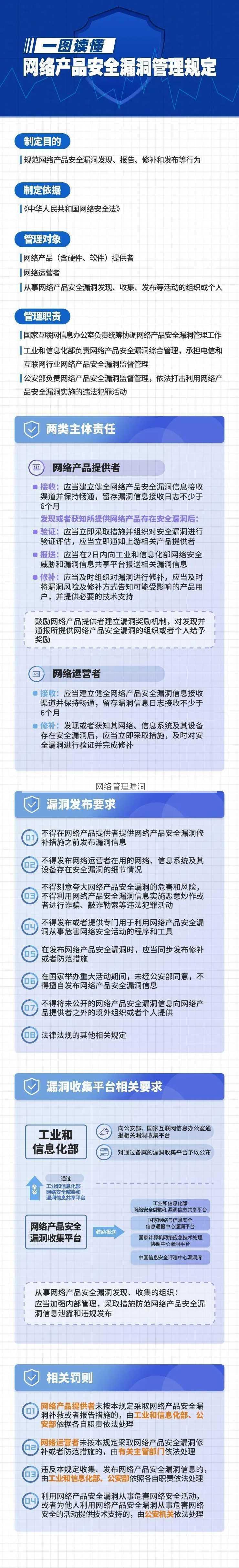 网络管理漏洞