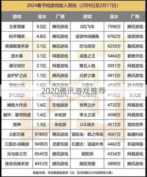 2020腾讯游戏推荐