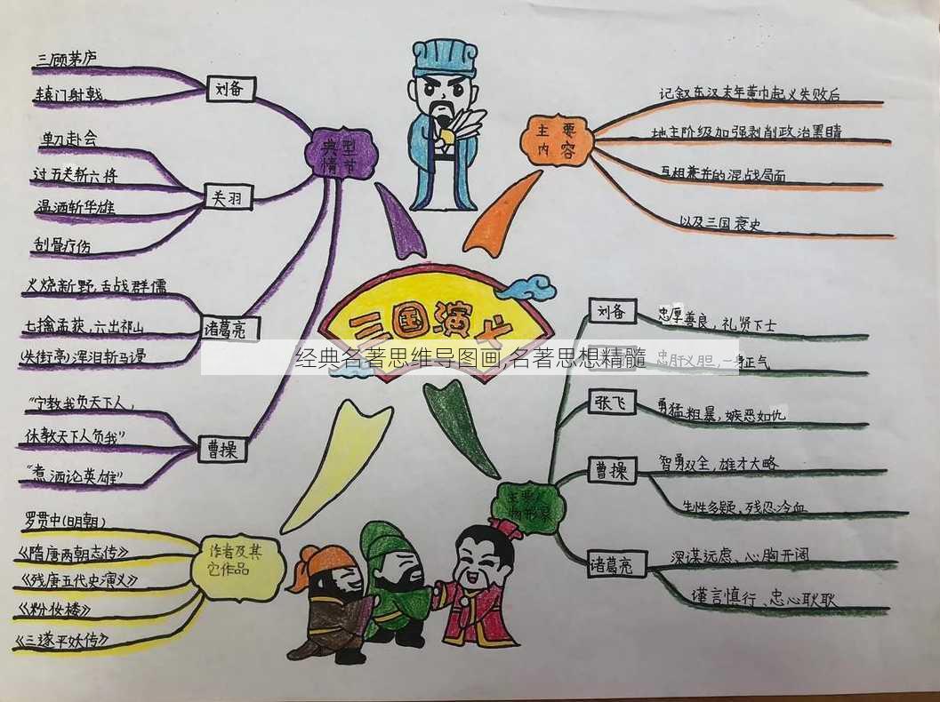 经典名著思维导图画,名著思想精髓