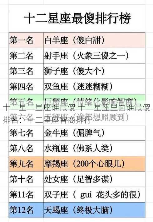 十二星二星座谁最傻 十二星座里面谁最傻排名：十二星座智商排行