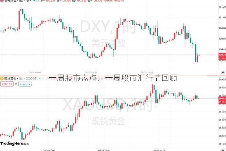 一周股市盘点、一周股市汇行情回顾