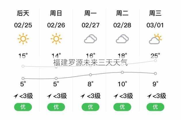 福建罗源未来三天天气