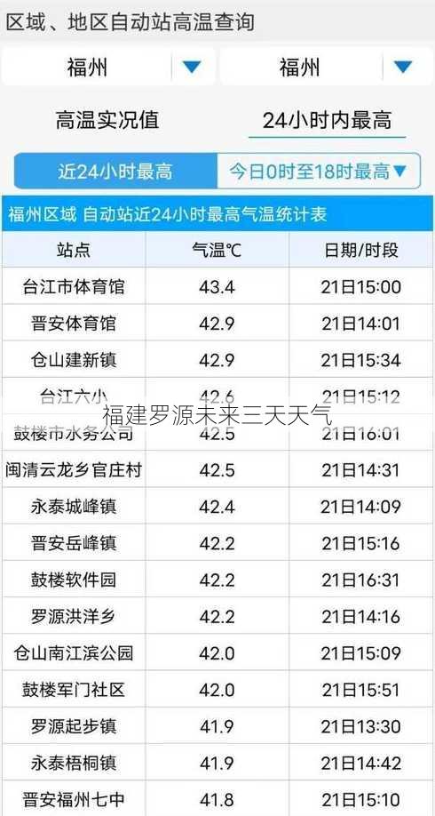 福建罗源未来三天天气