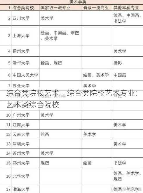 综合类院校艺术、综合类院校艺术专业：艺术类综合院校