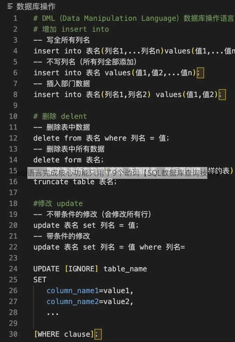 sql语言完成核心功能只用了9个动词【SQL数据库查询技巧】