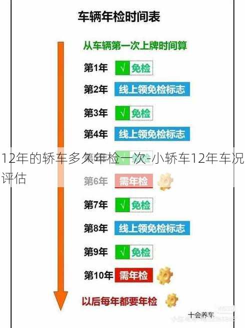 12年的轿车多久年检一次-小轿车12年车况评估