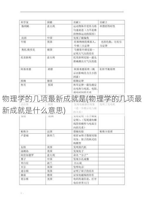 物理学的几项最新成就是(物理学的几项最新成就是什么意思)