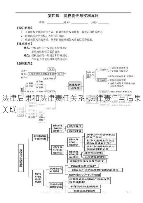 法律后果和法律责任关系-法律责任与后果关联