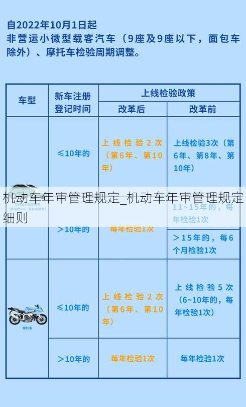 机动车年审管理规定_机动车年审管理规定细则