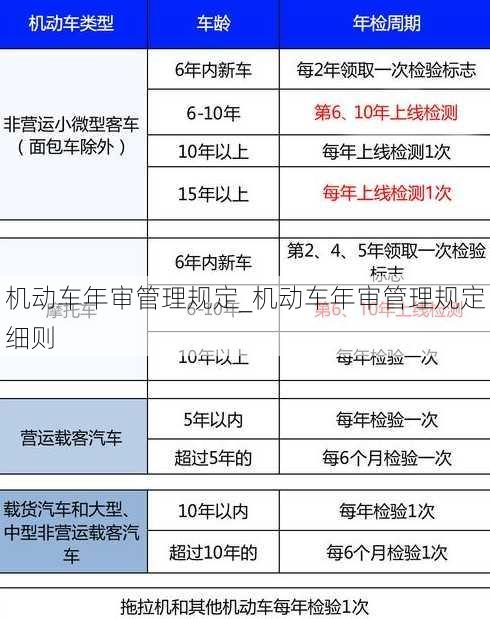 机动车年审管理规定_机动车年审管理规定细则