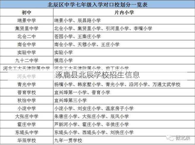 涿鹿县北辰学校招生信息