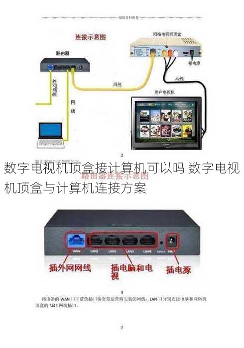 数字电视机顶盒接计算机可以吗 数字电视机顶盒与计算机连接方案