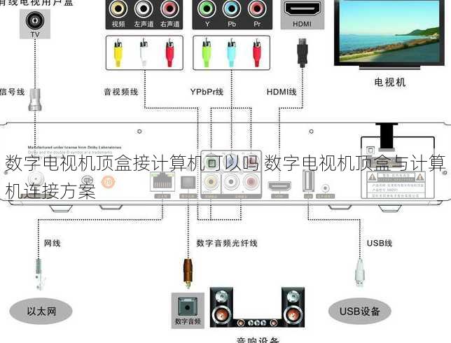 数字电视机顶盒接计算机可以吗 数字电视机顶盒与计算机连接方案