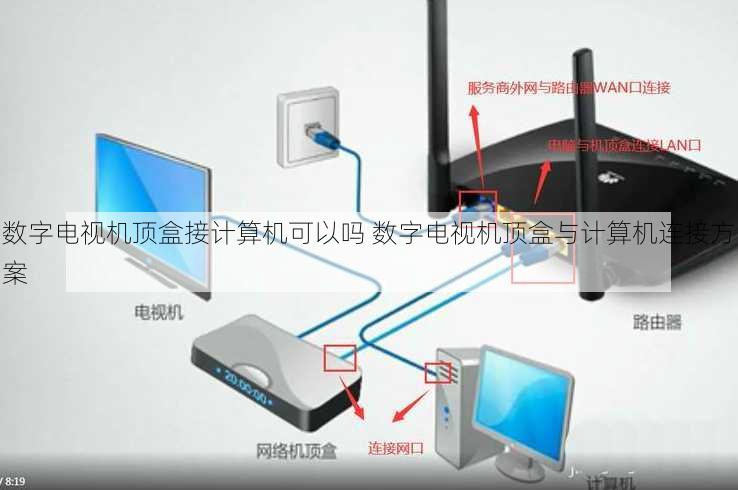 数字电视机顶盒接计算机可以吗 数字电视机顶盒与计算机连接方案