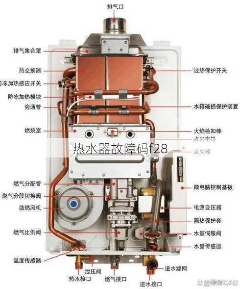 热水器故障码f28