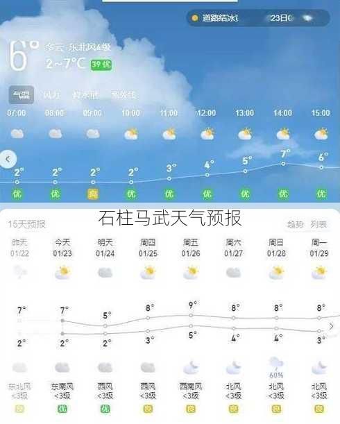 石柱马武天气预报