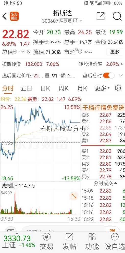 拓斯人股票分析