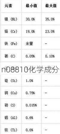 n08810化学成分