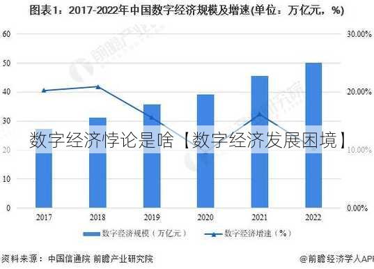 数字经济悖论是啥【数字经济发展困境】