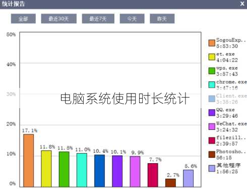 电脑系统使用时长统计