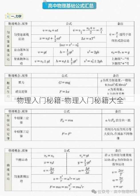 物理入门秘籍-物理入门秘籍大全