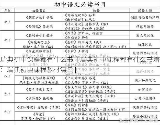 瑞典初中课程都有什么书【瑞典初中课程都有什么书籍：瑞典初中课程教材清单】