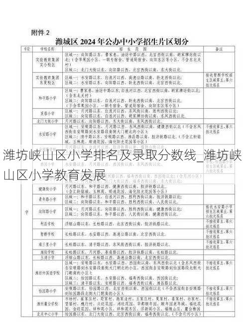 潍坊峡山区小学排名及录取分数线_潍坊峡山区小学教育发展