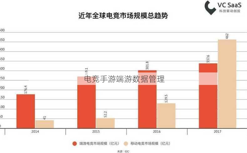 电竞手游端游数据管理