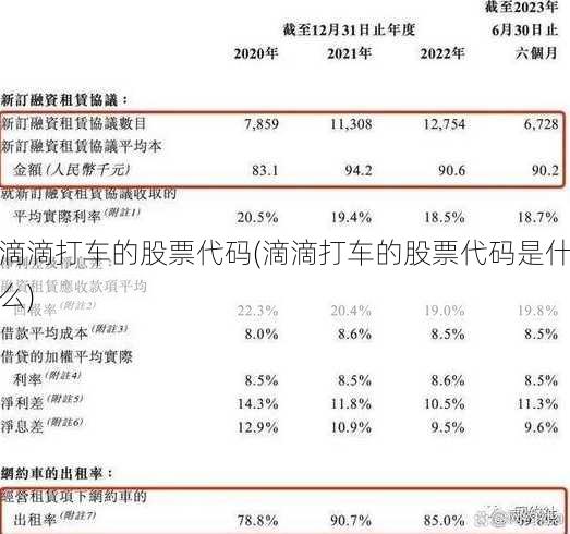 滴滴打车的股票代码(滴滴打车的股票代码是什么)