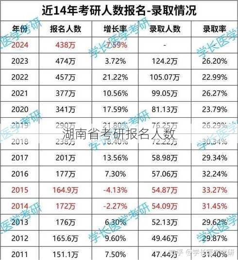 湖南省考研报名人数