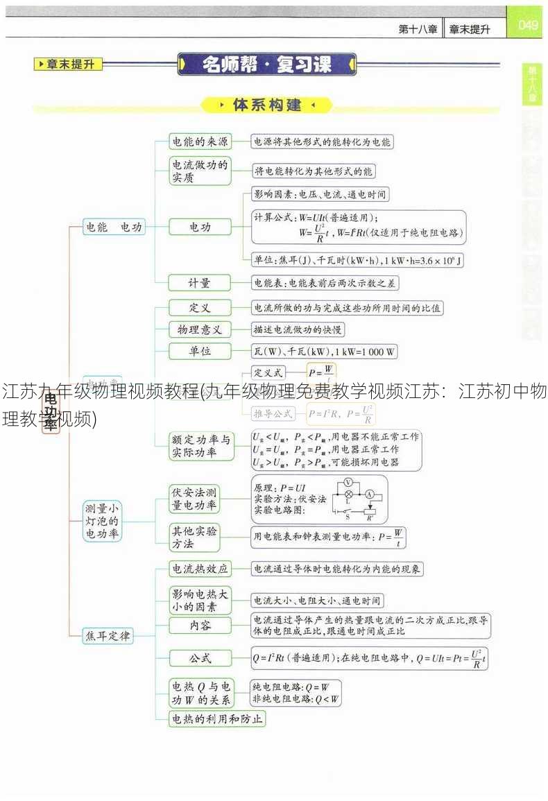 江苏九年级物理视频教程(九年级物理免费教学视频江苏：江苏初中物理教学视频)