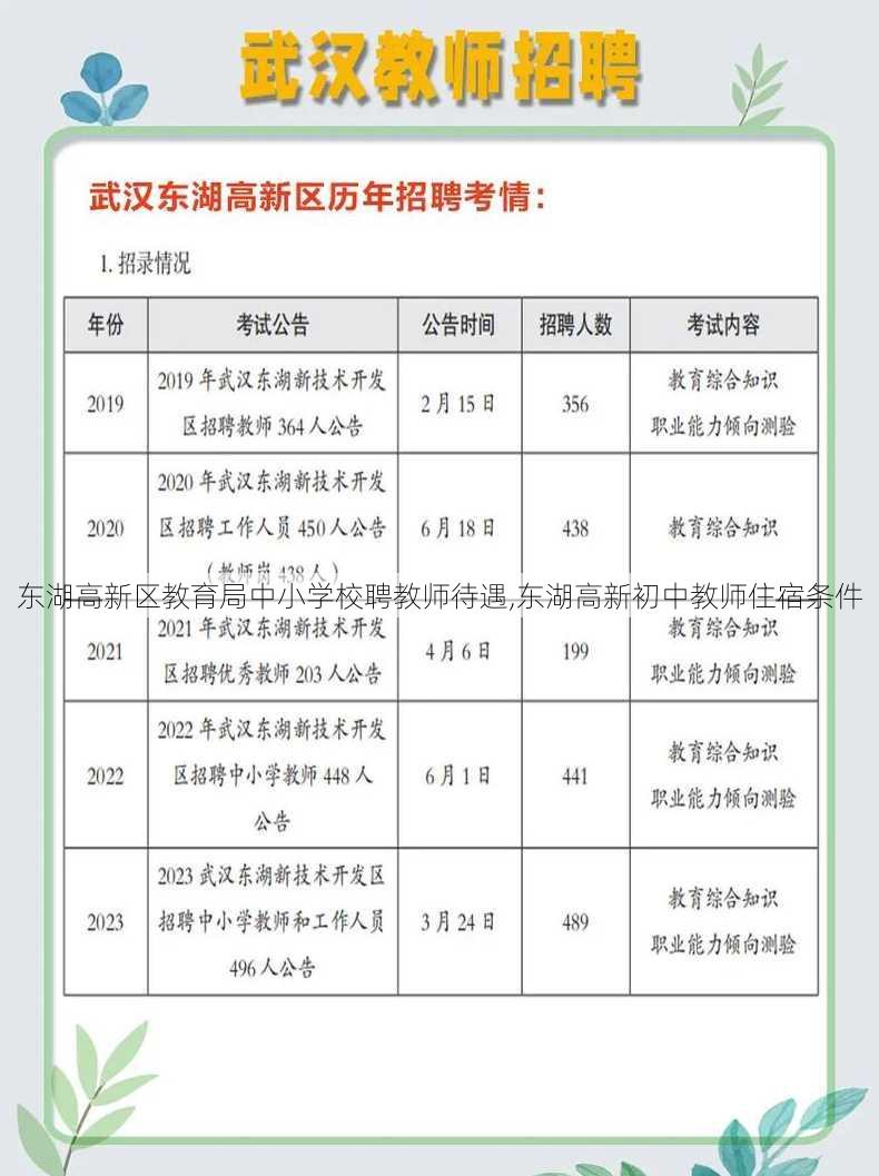 东湖高新区教育局中小学校聘教师待遇,东湖高新初中教师住宿条件