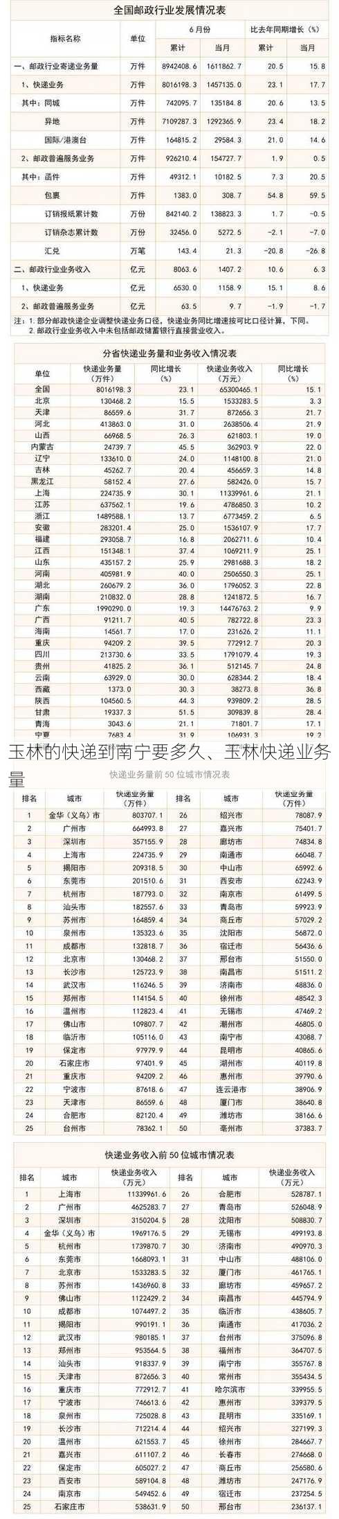 玉林的快递到南宁要多久、玉林快递业务量