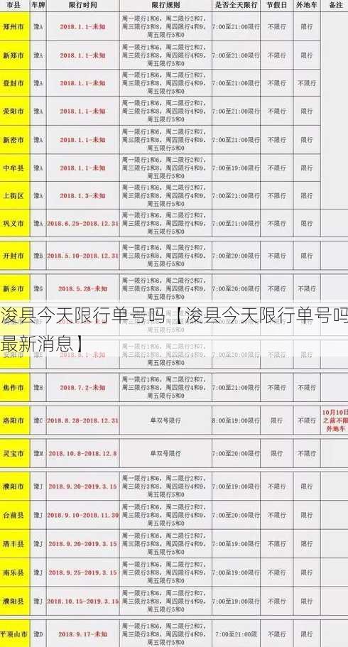 浚县今天限行单号吗【浚县今天限行单号吗最新消息】