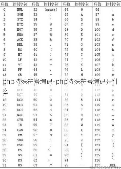 php特殊符号编码-php特殊符号编码是什么