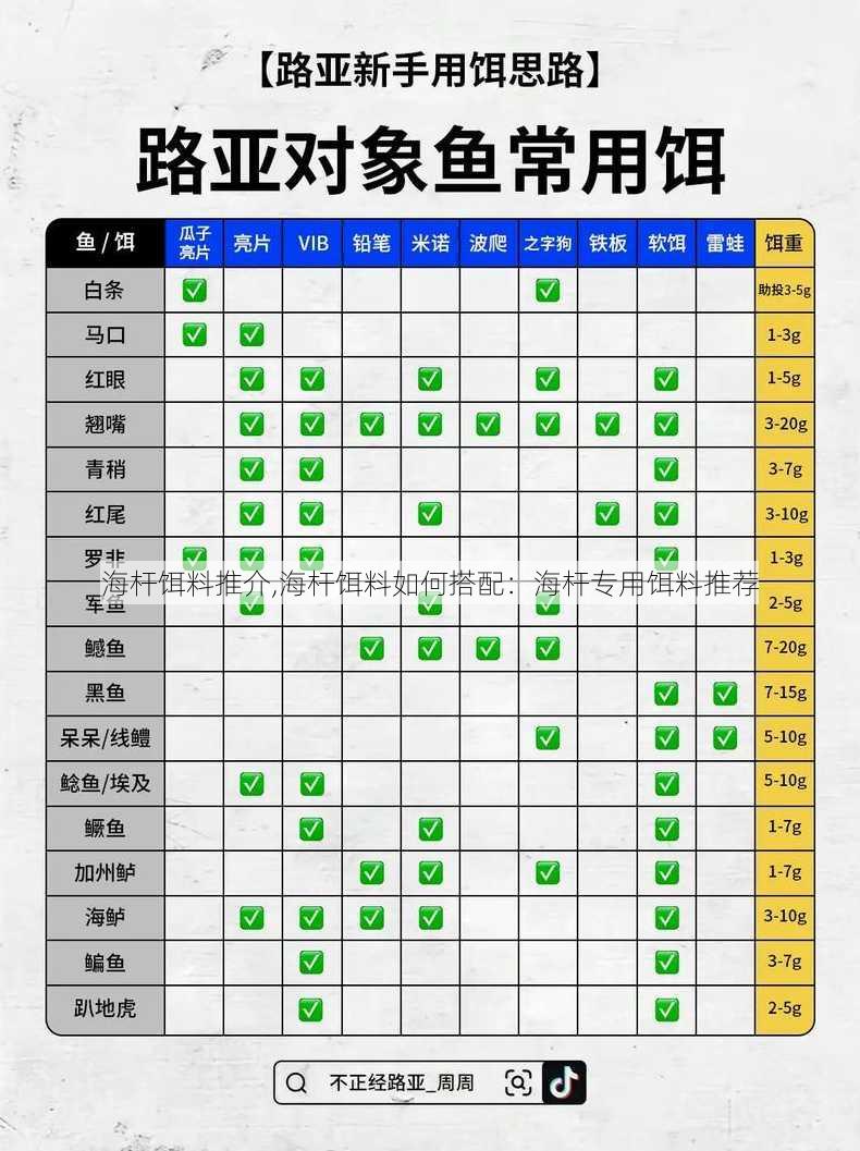 海杆饵料推介,海杆饵料如何搭配：海杆专用饵料推荐