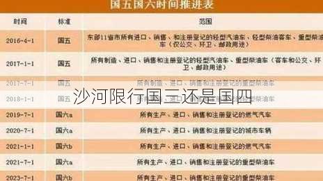 沙河限行国三还是国四