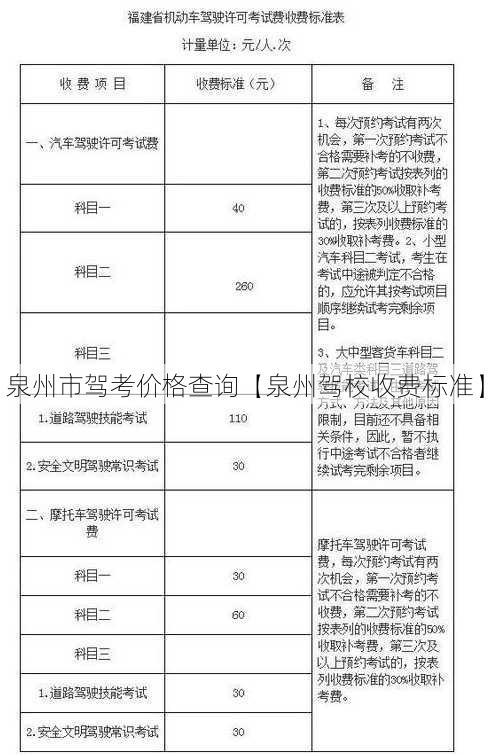 泉州市驾考价格查询【泉州驾校收费标准】