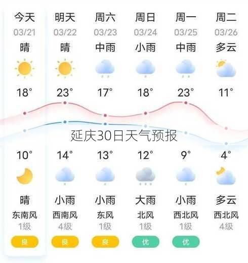 延庆30日天气预报