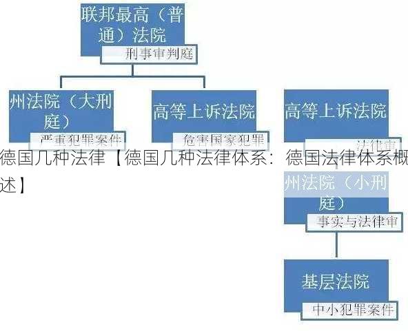 德国几种法律【德国几种法律体系：德国法律体系概述】